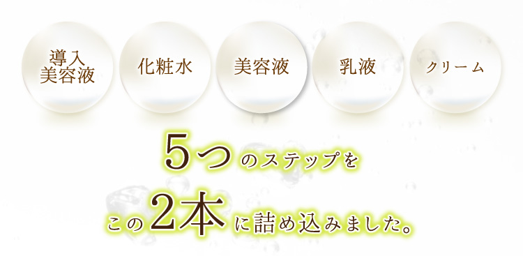 導入美容液・化粧水・美容液・乳液・クリーム５つのステップをこの２本に詰め込みました。